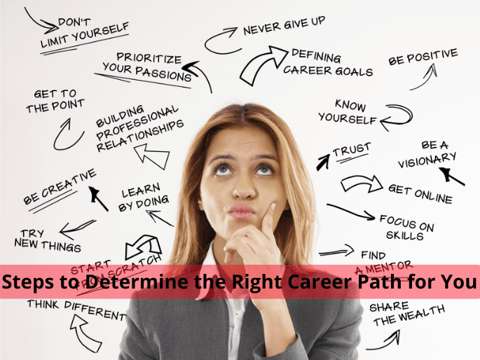 Steps to Determine the Right Career Path for You